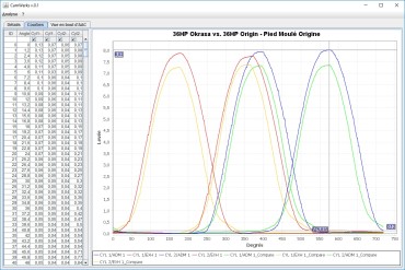 camwerks banc DIY arbre cames mesure levée durée vw pied moulé okrasa