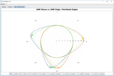 camwerks banc DIY arbre cames mesure levée durée vw pied moulé okrasa